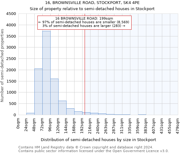 16, BROWNSVILLE ROAD, STOCKPORT, SK4 4PE: Size of property relative to detached houses in Stockport