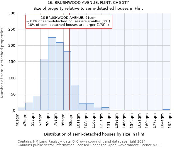 16, BRUSHWOOD AVENUE, FLINT, CH6 5TY: Size of property relative to detached houses in Flint