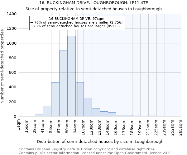 16, BUCKINGHAM DRIVE, LOUGHBOROUGH, LE11 4TE: Size of property relative to detached houses in Loughborough