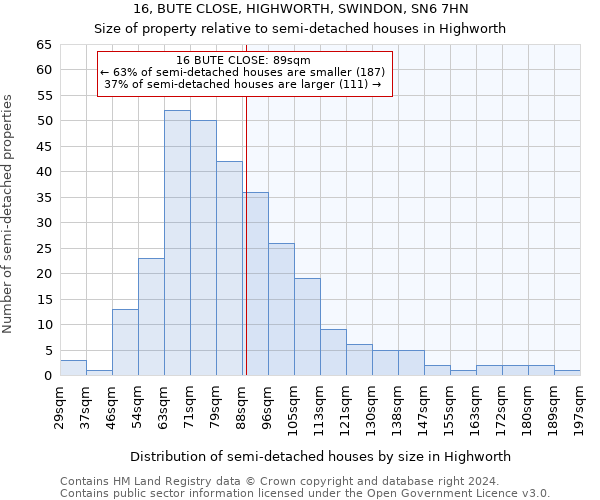 16, BUTE CLOSE, HIGHWORTH, SWINDON, SN6 7HN: Size of property relative to detached houses in Highworth