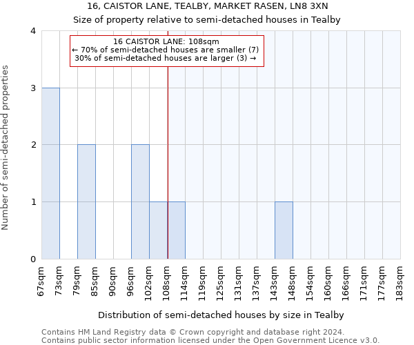 16, CAISTOR LANE, TEALBY, MARKET RASEN, LN8 3XN: Size of property relative to detached houses in Tealby