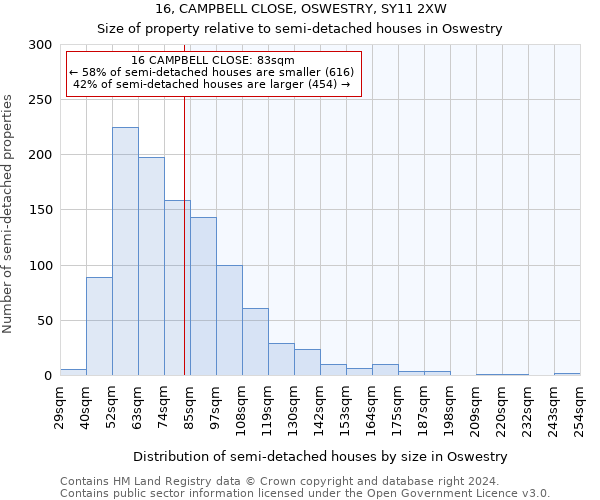 16, CAMPBELL CLOSE, OSWESTRY, SY11 2XW: Size of property relative to detached houses in Oswestry