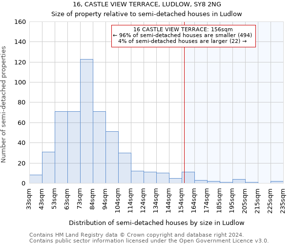 16, CASTLE VIEW TERRACE, LUDLOW, SY8 2NG: Size of property relative to detached houses in Ludlow