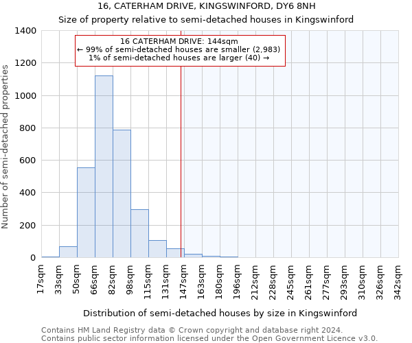 16, CATERHAM DRIVE, KINGSWINFORD, DY6 8NH: Size of property relative to detached houses in Kingswinford