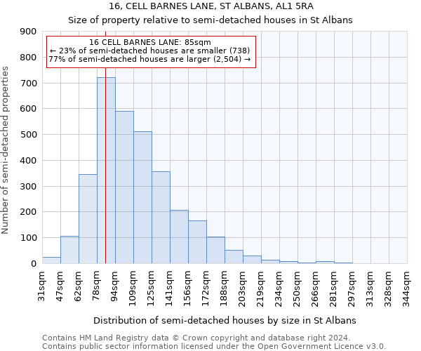 16, CELL BARNES LANE, ST ALBANS, AL1 5RA: Size of property relative to detached houses in St Albans