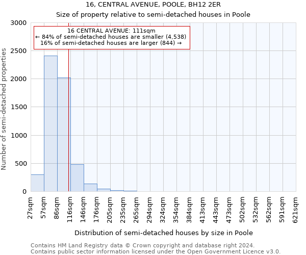 16, CENTRAL AVENUE, POOLE, BH12 2ER: Size of property relative to detached houses in Poole