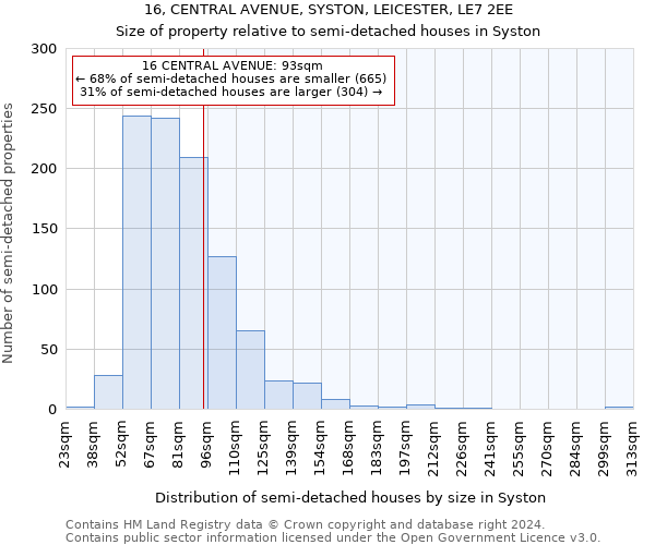 16, CENTRAL AVENUE, SYSTON, LEICESTER, LE7 2EE: Size of property relative to detached houses in Syston