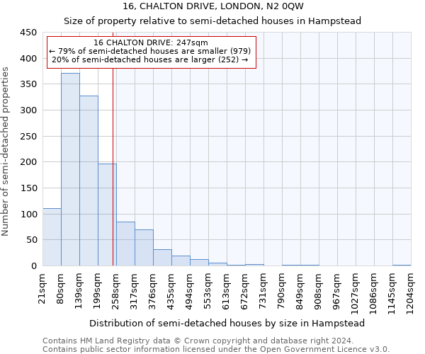 16, CHALTON DRIVE, LONDON, N2 0QW: Size of property relative to detached houses in Hampstead