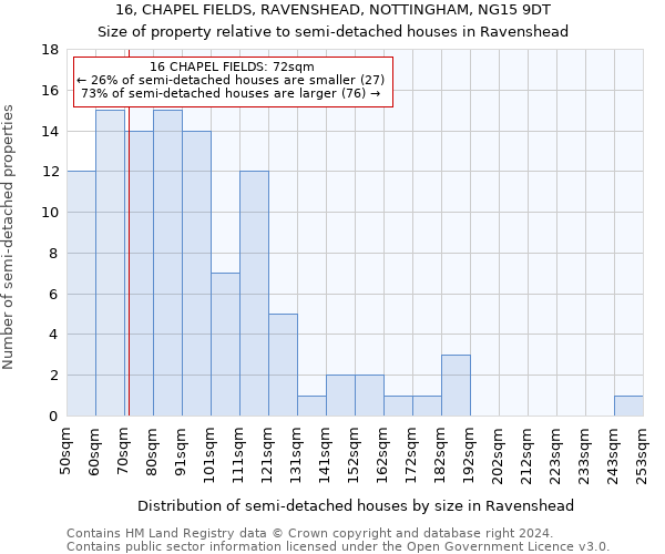 16, CHAPEL FIELDS, RAVENSHEAD, NOTTINGHAM, NG15 9DT: Size of property relative to detached houses in Ravenshead