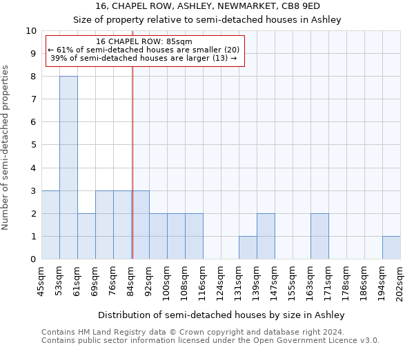 16, CHAPEL ROW, ASHLEY, NEWMARKET, CB8 9ED: Size of property relative to detached houses in Ashley