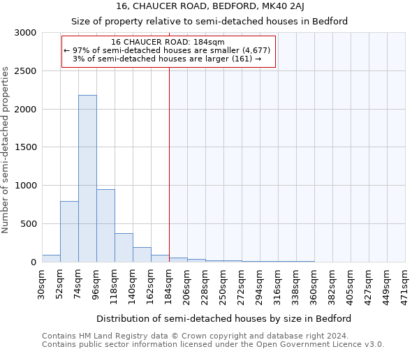 16, CHAUCER ROAD, BEDFORD, MK40 2AJ: Size of property relative to detached houses in Bedford