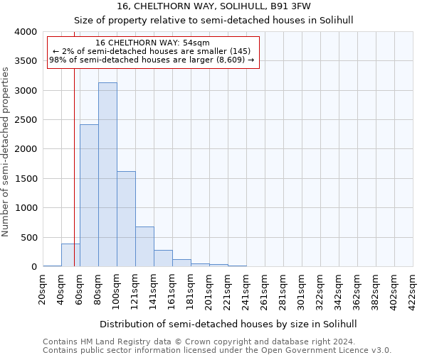 16, CHELTHORN WAY, SOLIHULL, B91 3FW: Size of property relative to detached houses in Solihull