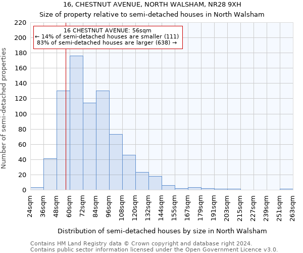 16, CHESTNUT AVENUE, NORTH WALSHAM, NR28 9XH: Size of property relative to detached houses in North Walsham