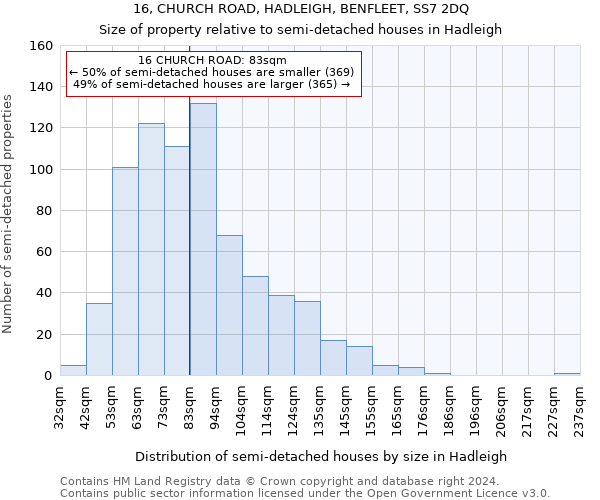 16, CHURCH ROAD, HADLEIGH, BENFLEET, SS7 2DQ: Size of property relative to detached houses in Hadleigh