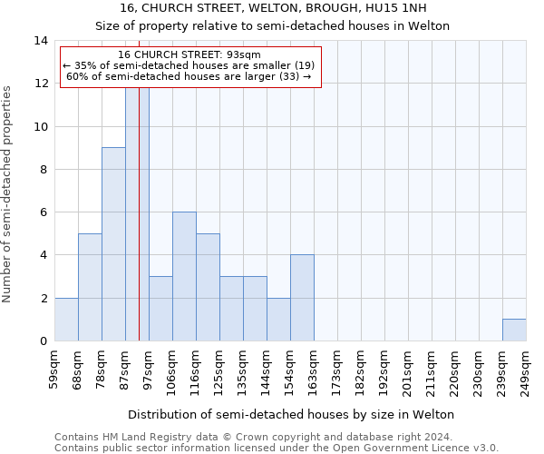 16, CHURCH STREET, WELTON, BROUGH, HU15 1NH: Size of property relative to detached houses in Welton