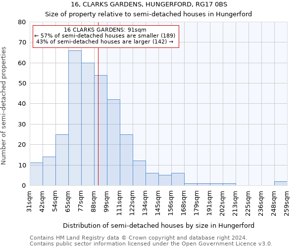 16, CLARKS GARDENS, HUNGERFORD, RG17 0BS: Size of property relative to detached houses in Hungerford