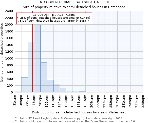 16, COBDEN TERRACE, GATESHEAD, NE8 3TB: Size of property relative to detached houses in Gateshead