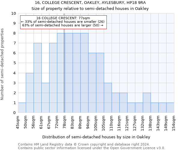 16, COLLEGE CRESCENT, OAKLEY, AYLESBURY, HP18 9RA: Size of property relative to detached houses in Oakley