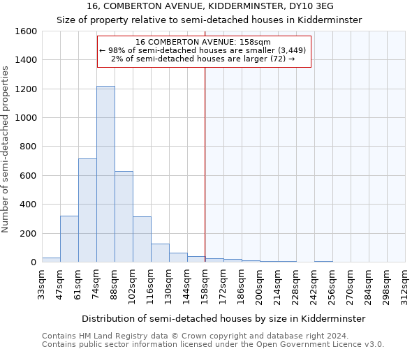 16, COMBERTON AVENUE, KIDDERMINSTER, DY10 3EG: Size of property relative to detached houses in Kidderminster