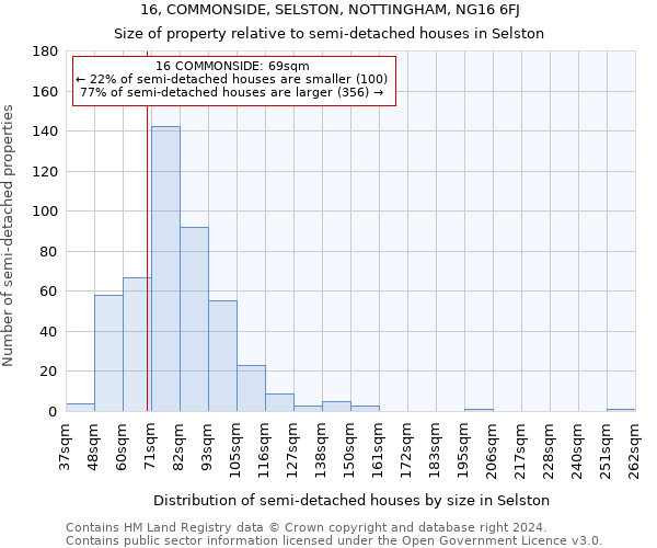 16, COMMONSIDE, SELSTON, NOTTINGHAM, NG16 6FJ: Size of property relative to detached houses in Selston