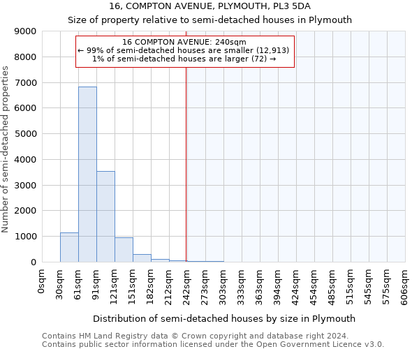 16, COMPTON AVENUE, PLYMOUTH, PL3 5DA: Size of property relative to detached houses in Plymouth