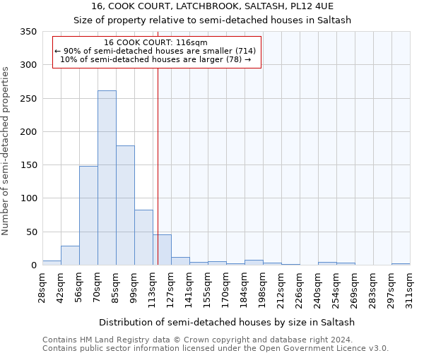 16, COOK COURT, LATCHBROOK, SALTASH, PL12 4UE: Size of property relative to detached houses in Saltash