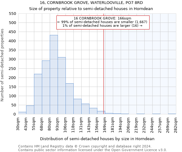 16, CORNBROOK GROVE, WATERLOOVILLE, PO7 8RD: Size of property relative to detached houses in Horndean