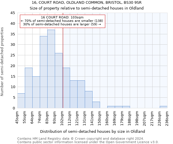 16, COURT ROAD, OLDLAND COMMON, BRISTOL, BS30 9SR: Size of property relative to detached houses in Oldland