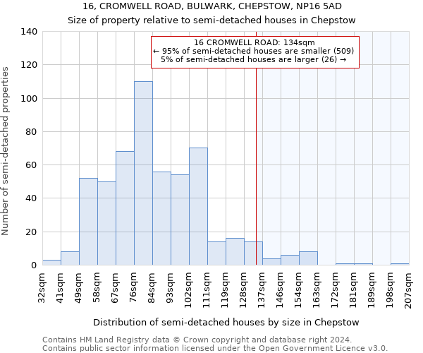 16, CROMWELL ROAD, BULWARK, CHEPSTOW, NP16 5AD: Size of property relative to detached houses in Chepstow