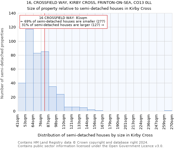 16, CROSSFIELD WAY, KIRBY CROSS, FRINTON-ON-SEA, CO13 0LL: Size of property relative to detached houses in Kirby Cross