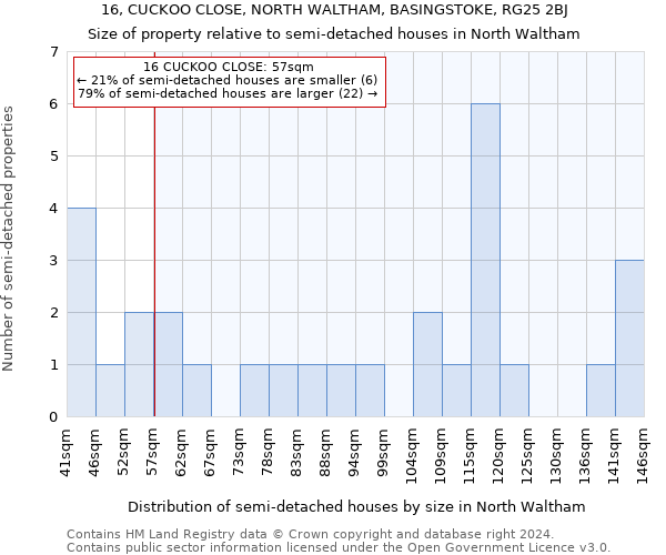 16, CUCKOO CLOSE, NORTH WALTHAM, BASINGSTOKE, RG25 2BJ: Size of property relative to detached houses in North Waltham