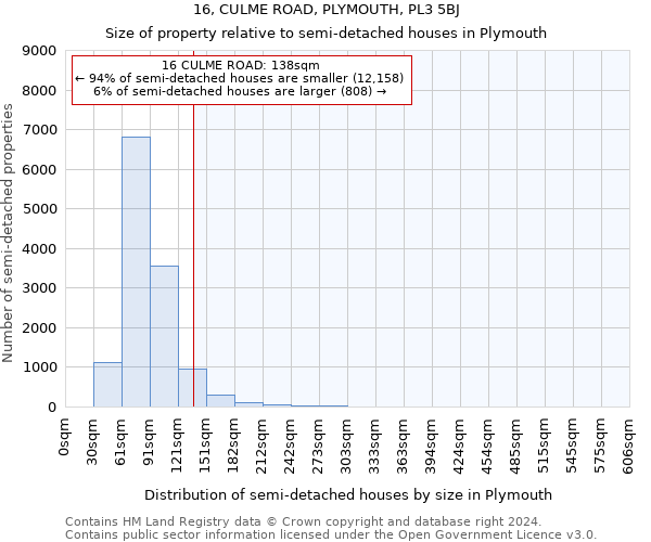 16, CULME ROAD, PLYMOUTH, PL3 5BJ: Size of property relative to detached houses in Plymouth