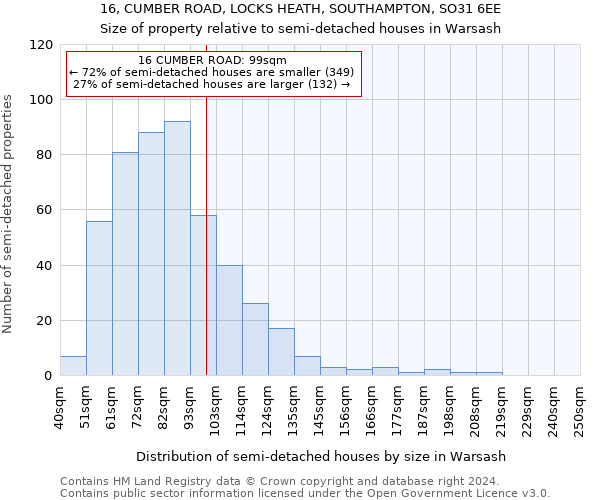 16, CUMBER ROAD, LOCKS HEATH, SOUTHAMPTON, SO31 6EE: Size of property relative to detached houses in Warsash