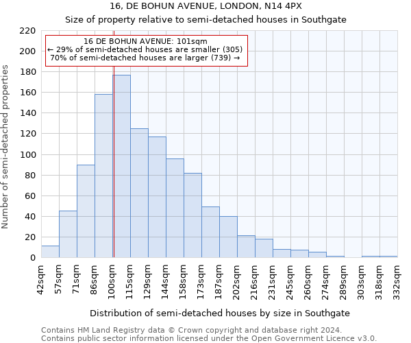 16, DE BOHUN AVENUE, LONDON, N14 4PX: Size of property relative to detached houses in Southgate