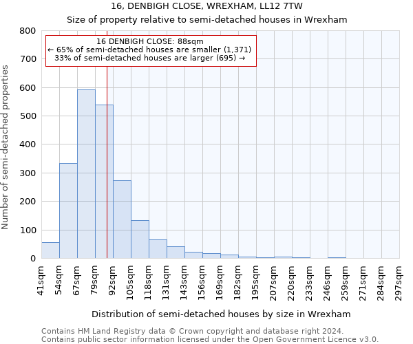 16, DENBIGH CLOSE, WREXHAM, LL12 7TW: Size of property relative to detached houses in Wrexham