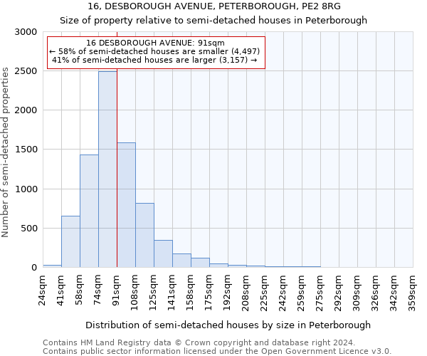 16, DESBOROUGH AVENUE, PETERBOROUGH, PE2 8RG: Size of property relative to detached houses in Peterborough