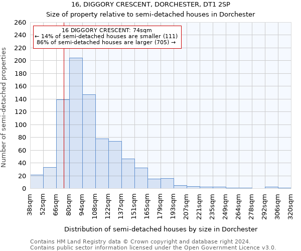 16, DIGGORY CRESCENT, DORCHESTER, DT1 2SP: Size of property relative to detached houses in Dorchester