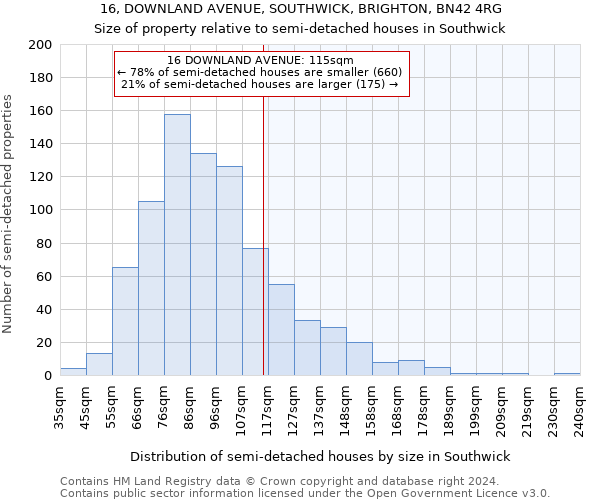 16, DOWNLAND AVENUE, SOUTHWICK, BRIGHTON, BN42 4RG: Size of property relative to detached houses in Southwick