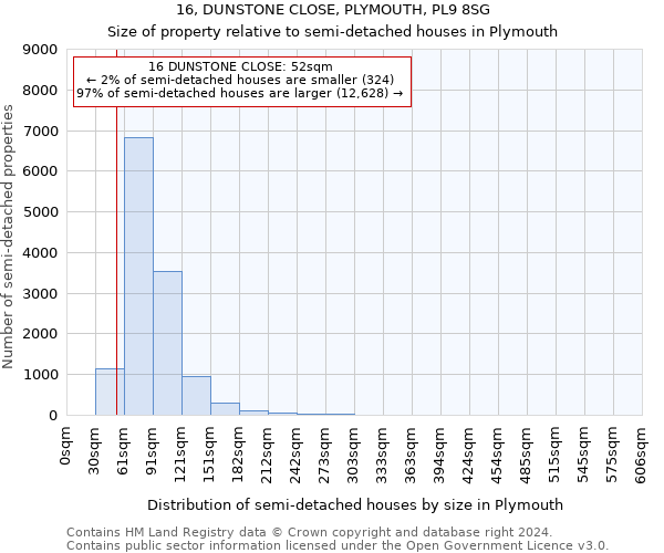 16, DUNSTONE CLOSE, PLYMOUTH, PL9 8SG: Size of property relative to detached houses in Plymouth