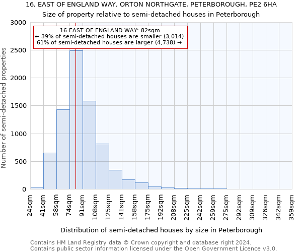 16, EAST OF ENGLAND WAY, ORTON NORTHGATE, PETERBOROUGH, PE2 6HA: Size of property relative to detached houses in Peterborough