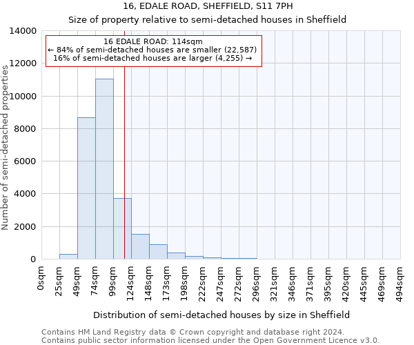 16, EDALE ROAD, SHEFFIELD, S11 7PH: Size of property relative to detached houses in Sheffield