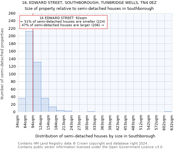 16, EDWARD STREET, SOUTHBOROUGH, TUNBRIDGE WELLS, TN4 0EZ: Size of property relative to detached houses in Southborough