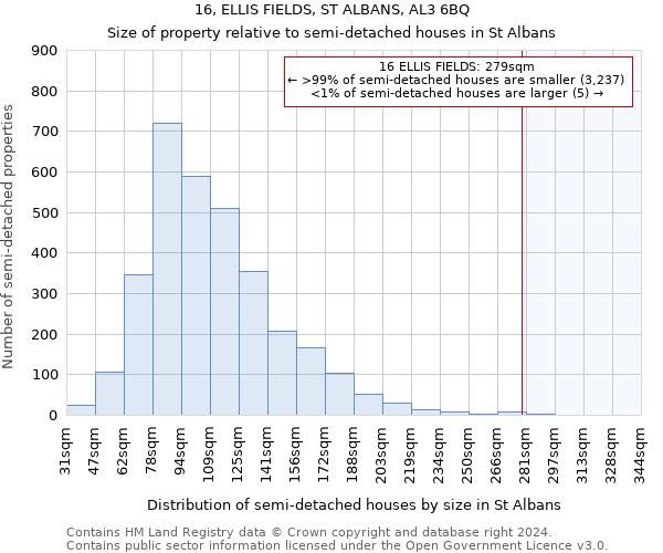 16, ELLIS FIELDS, ST ALBANS, AL3 6BQ: Size of property relative to detached houses in St Albans