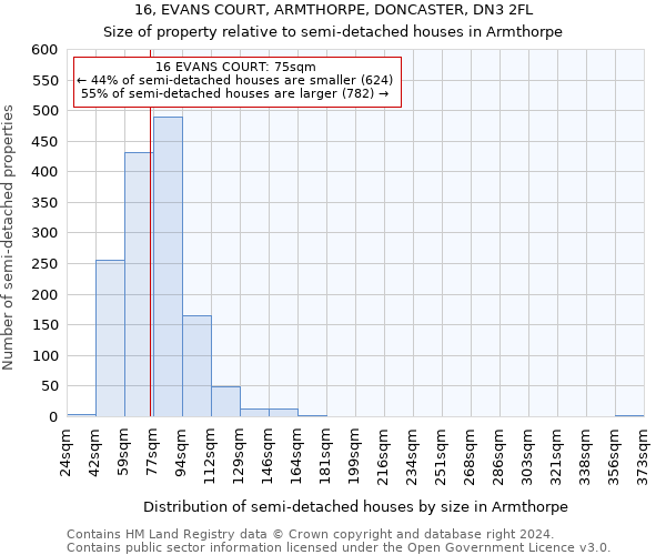 16, EVANS COURT, ARMTHORPE, DONCASTER, DN3 2FL: Size of property relative to detached houses in Armthorpe