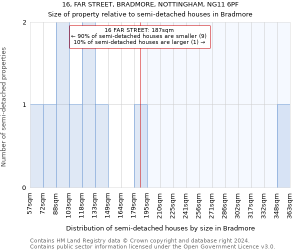 16, FAR STREET, BRADMORE, NOTTINGHAM, NG11 6PF: Size of property relative to detached houses in Bradmore