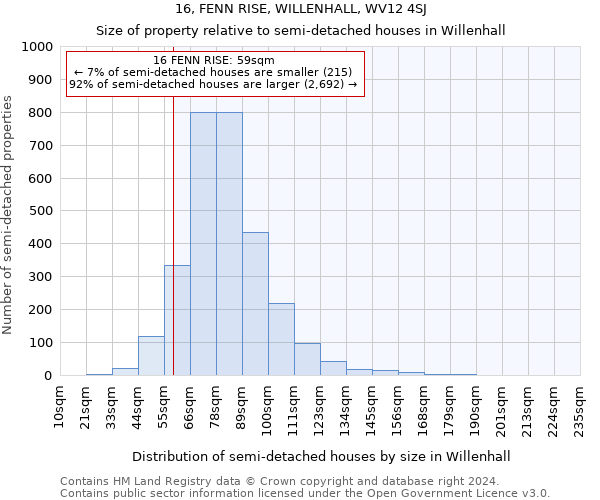 16, FENN RISE, WILLENHALL, WV12 4SJ: Size of property relative to detached houses in Willenhall