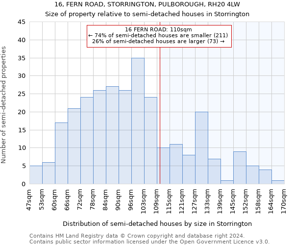 16, FERN ROAD, STORRINGTON, PULBOROUGH, RH20 4LW: Size of property relative to detached houses in Storrington