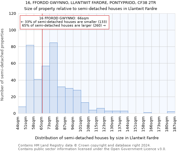 16, FFORDD GWYNNO, LLANTWIT FARDRE, PONTYPRIDD, CF38 2TR: Size of property relative to detached houses in Llantwit Fardre