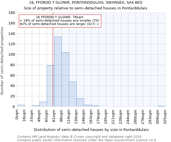 16, FFORDD Y GLOWR, PONTARDDULAIS, SWANSEA, SA4 8ED: Size of property relative to detached houses in Pontarddulais