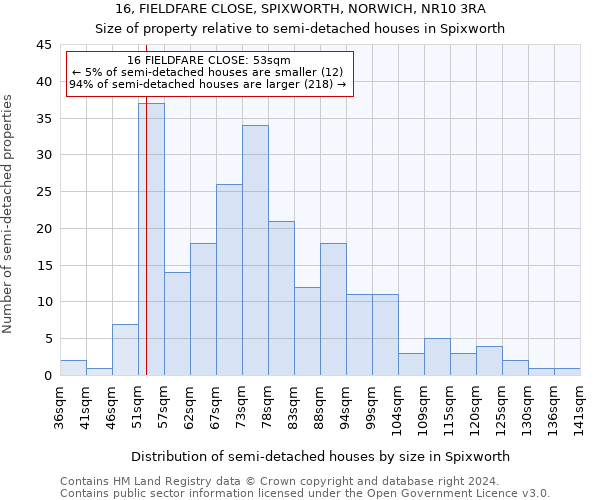 16, FIELDFARE CLOSE, SPIXWORTH, NORWICH, NR10 3RA: Size of property relative to detached houses in Spixworth